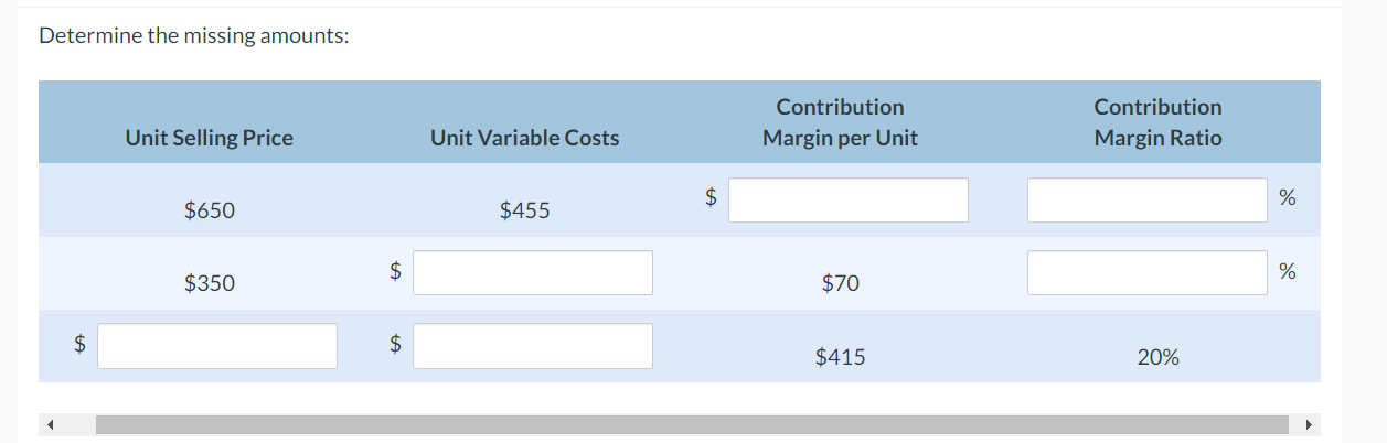 Determine the missing amounts