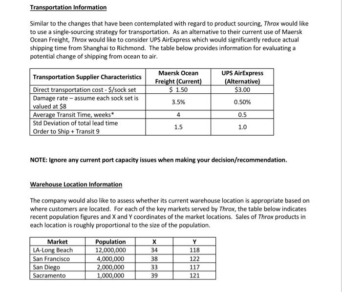 an alternative to their current use of Maersk Ocean Freight, Throx would