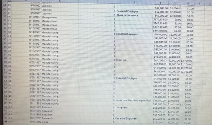 kinds of information are you able to gather using the data provided?