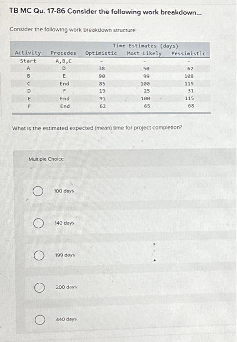  TB MC Qu. 17-86 Consider the following work breakdown... Consider the
