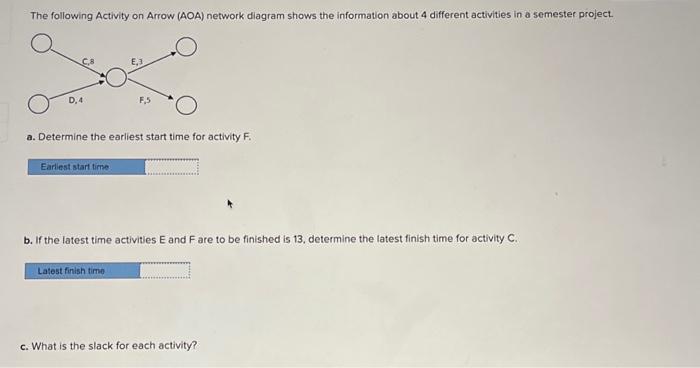  a. Determine the earliest start time for activity F. b. If