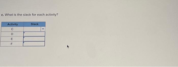 the latest time activities E and F are to be finished is