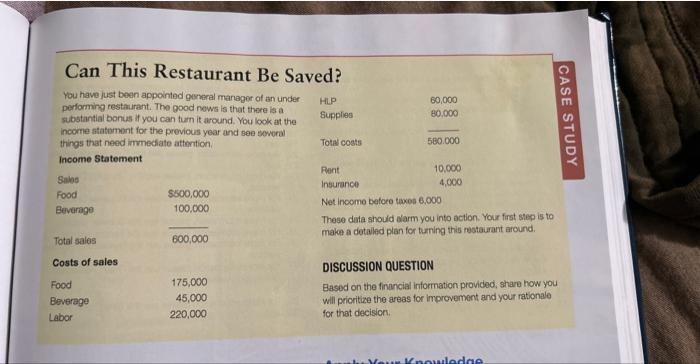  Can Thic Ractawn.. Dc, in