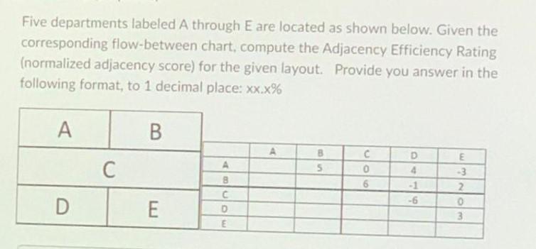 Five departments labeled A through E are located as shown below.