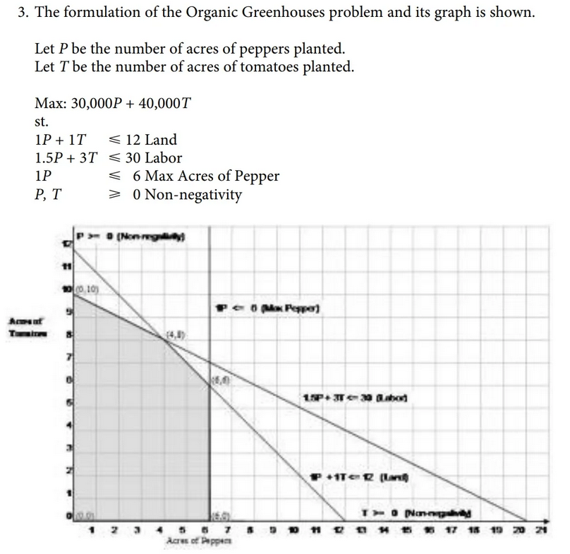  a. What is the value of the objective function for each