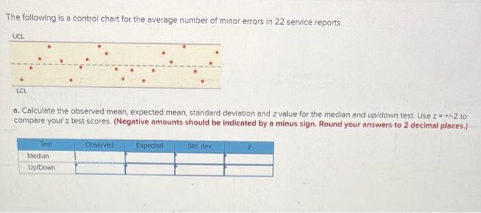  The following is a control chart for the average number of