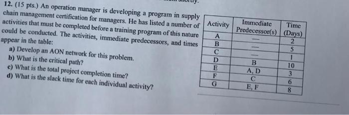  12. (15 pts.) An operation manager is developing a program in