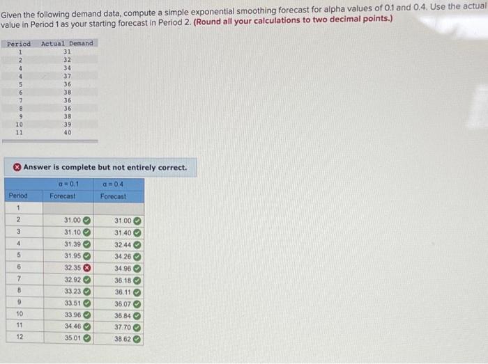  Given the following demand data, compute a simple exponential smoothing forecast