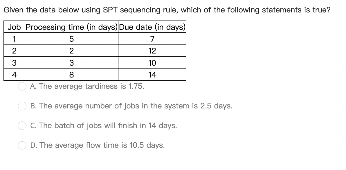 Given the data below using SPT sequencing rule, which of the following