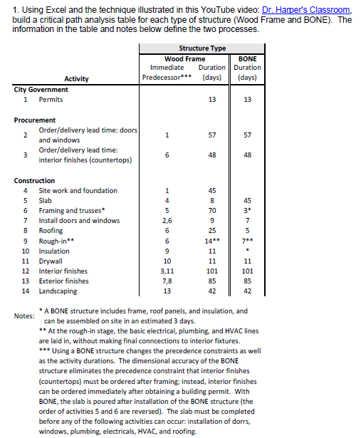 I need help understanding the process of setting up the BONE