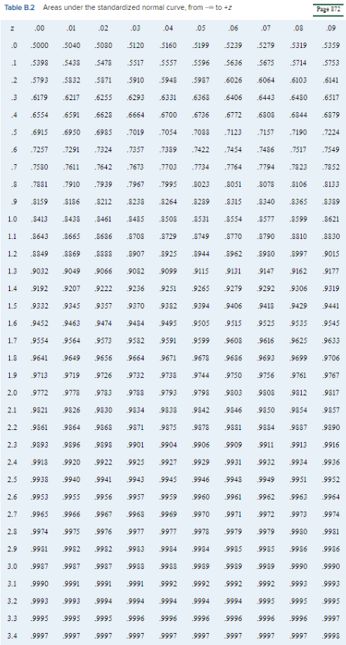fixed-interval model. (Round your answer to a whole number.) Use Table B.2