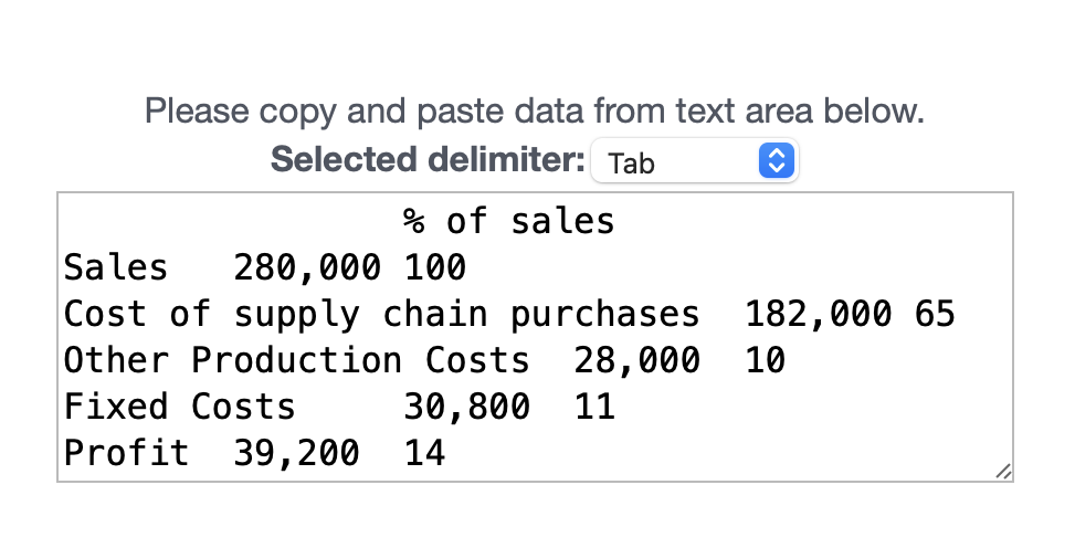 part wrong. I need some guidance on this problem. a) What percentage