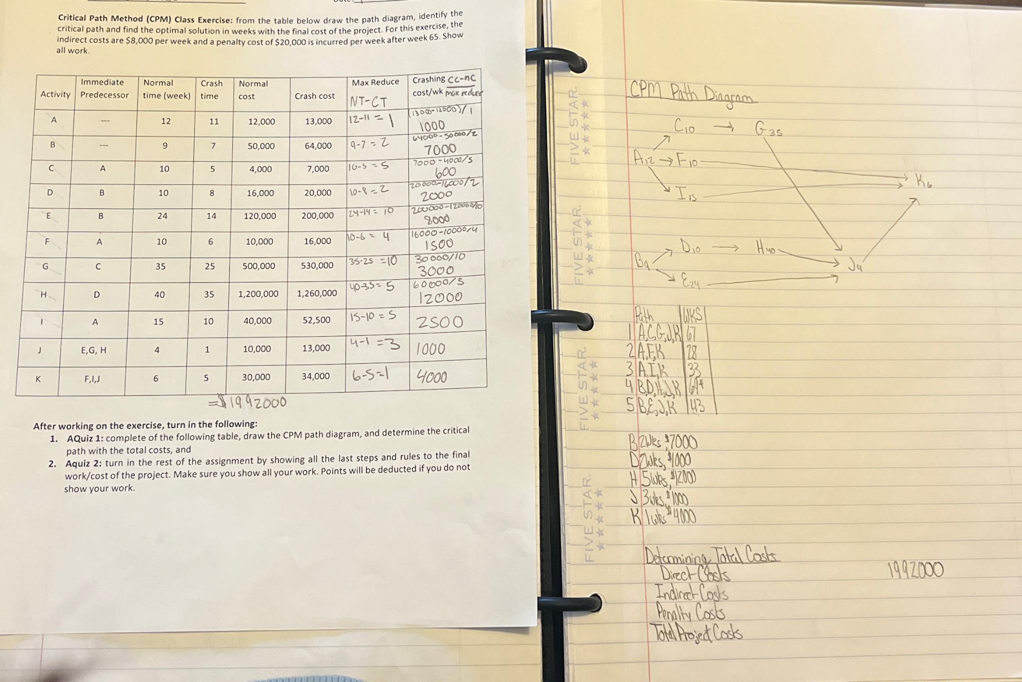  How do you determine the critical path with the total costs?