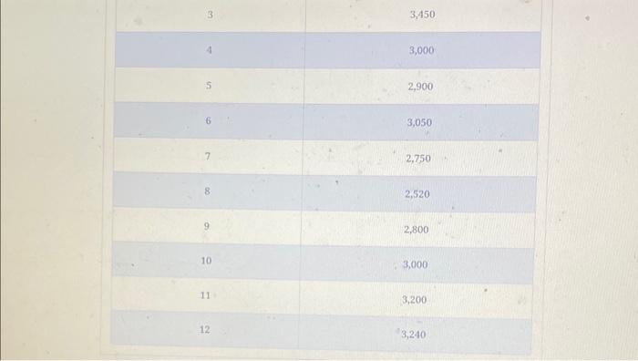 explain your conclusions. 2. What might the economic impact be of over