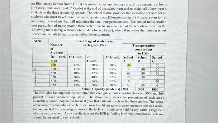  An Elementary School Board (ESB) has made the decision to close