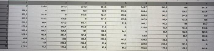 you can also find the demands for the customers where the demand