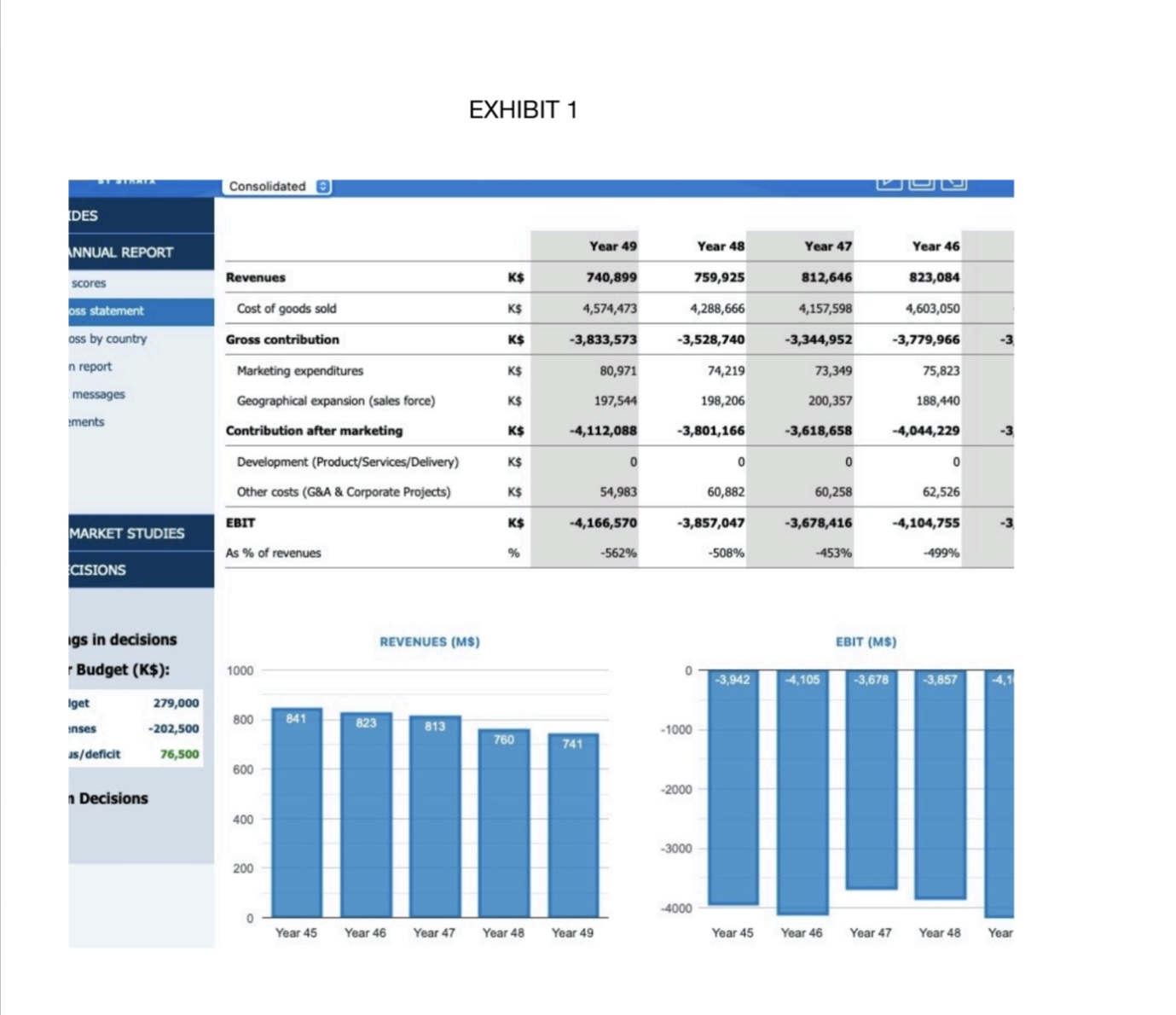 The report should include: An Executive Summary giving an overview of the