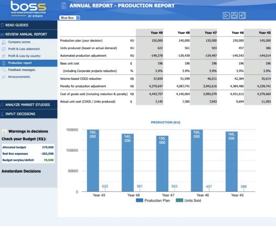 five years. An analysis of performance highlighting the important driving forces for