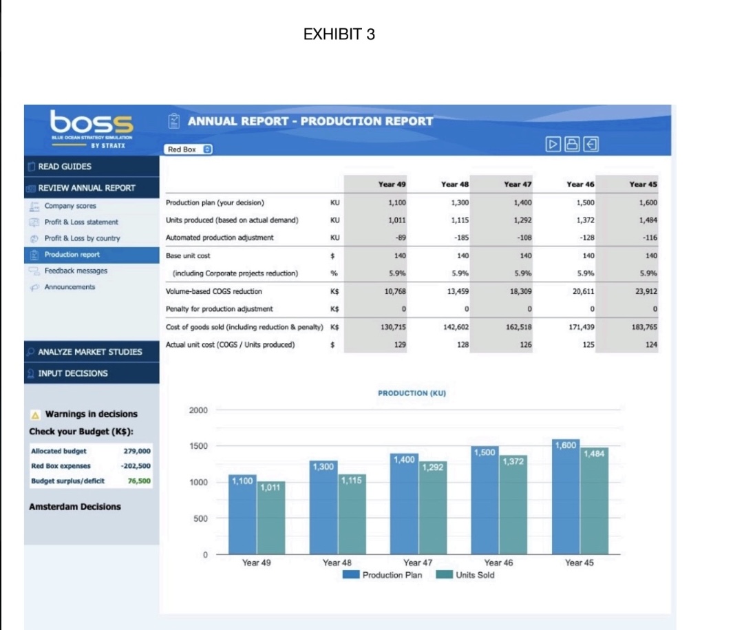 the industry and company (See Exhibits 1, 2, 3, and 4) (I
