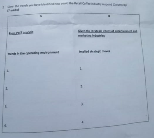 2. Given the trends you have identified how could the Retail