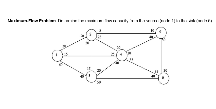  Maximum-Flow Problem. Determine the maximum flow capacity from the source (node