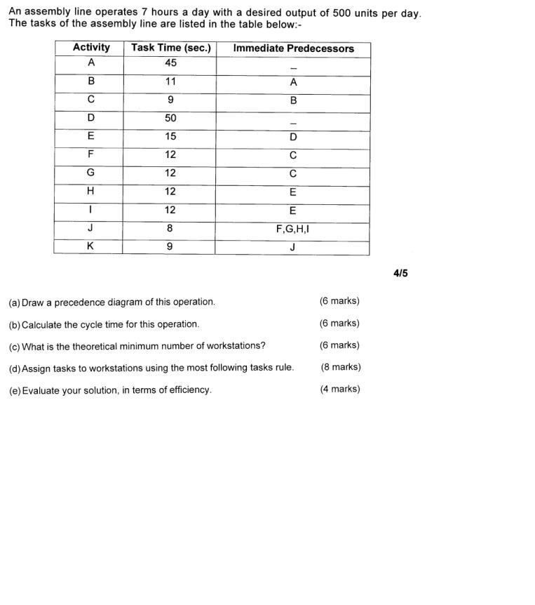  An assembly line operates 7 hours a day with a desired