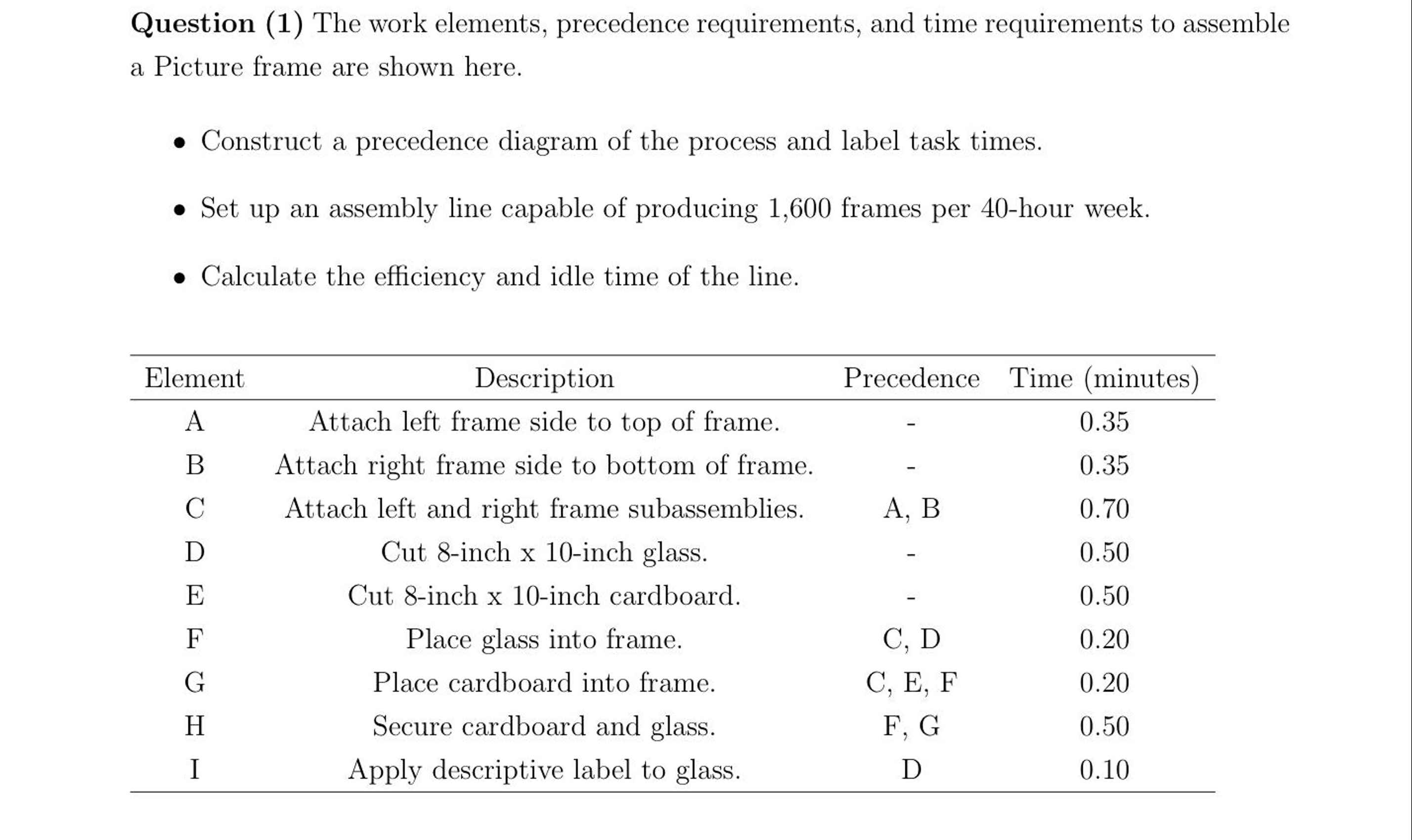  1 Assembly Line Balancing Question (1) The work elements, precedence requirements,