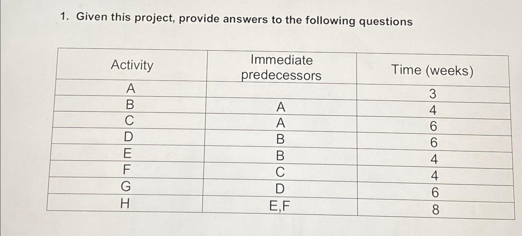  Calculating the slack time and identifying the critical path ***SHOW WORK***