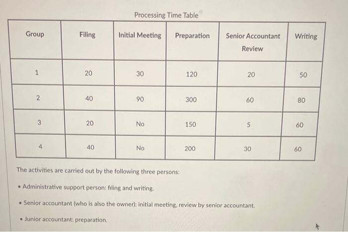 is a small accounting firm supporting wealthy individuals in their preparation of