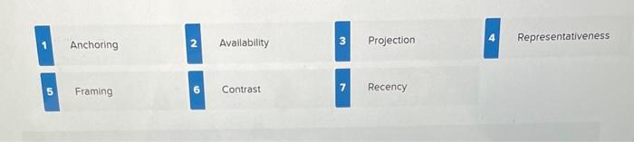 should be aware of how dependent we are on our perceptions. Flawed