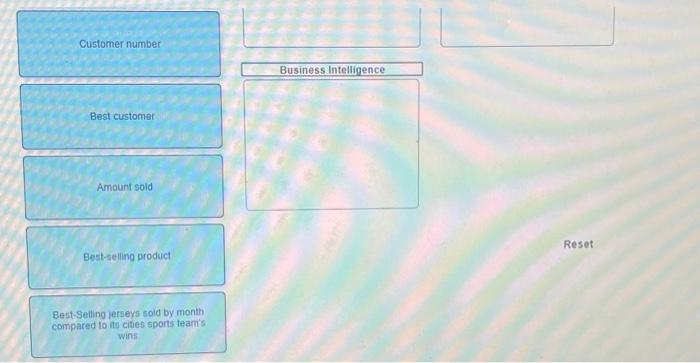 the information age include data, information. business nteligence, and knowledge, Realizitg the