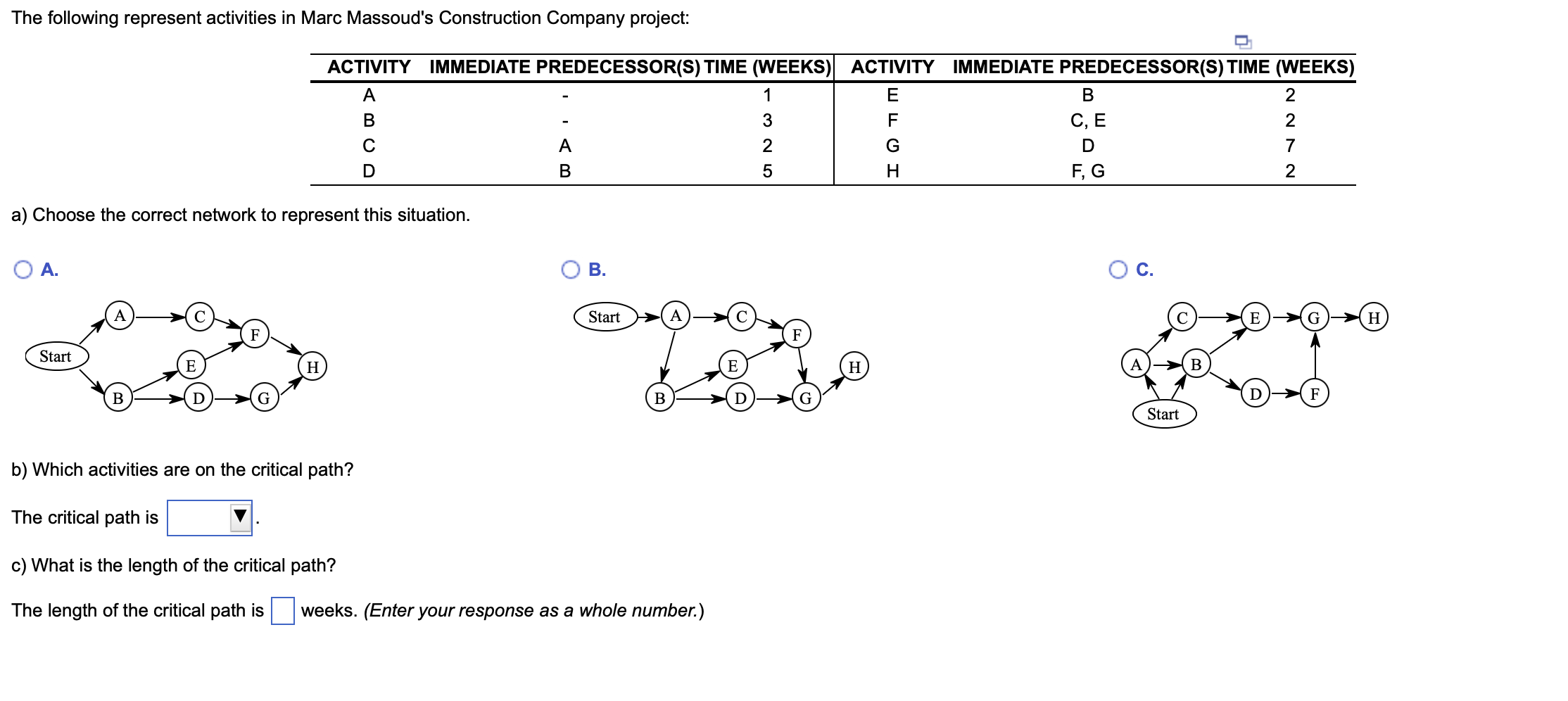 a) Choose the correct network to represent this situation. A. R