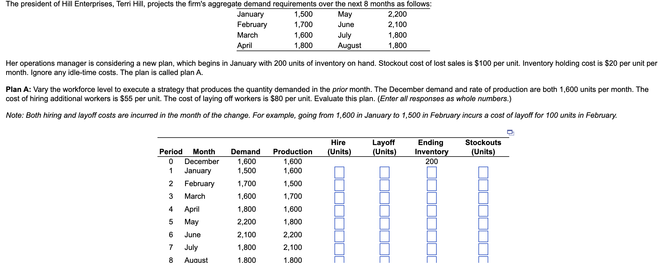 Her operations manager is considering a new plan, which begins in