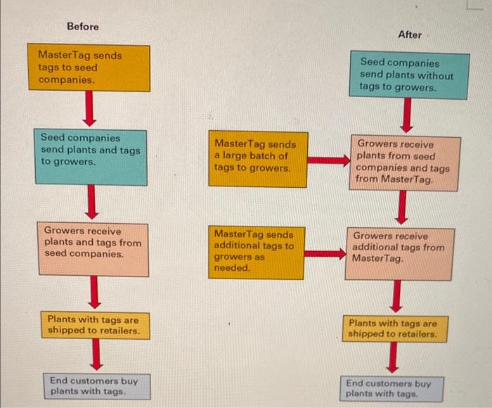be analyzed and your responses written and submitted online. Please provide a