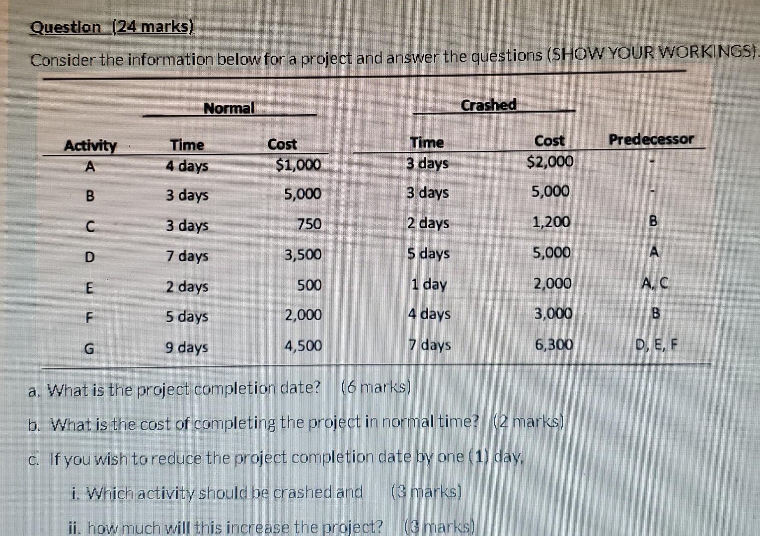  Question (24 marks) Consider the information below for a project and