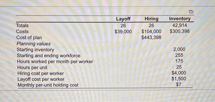  \begin{tabular}{lccc} & & & \\ & Layoff & Hiring & Inventory