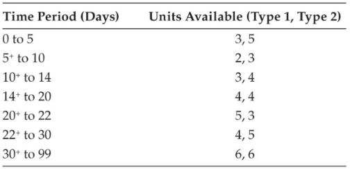 is subject to variable resource availability. It is assumed that the scaled