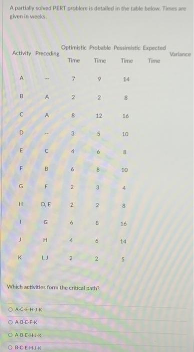  A partially solved PERT problem is detailed in the table below.