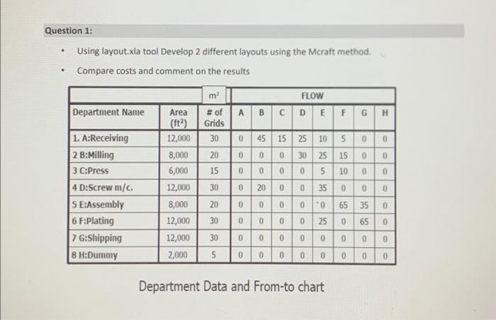  - Using layout.xla tool Develop 2 different layouts using the Mcraft