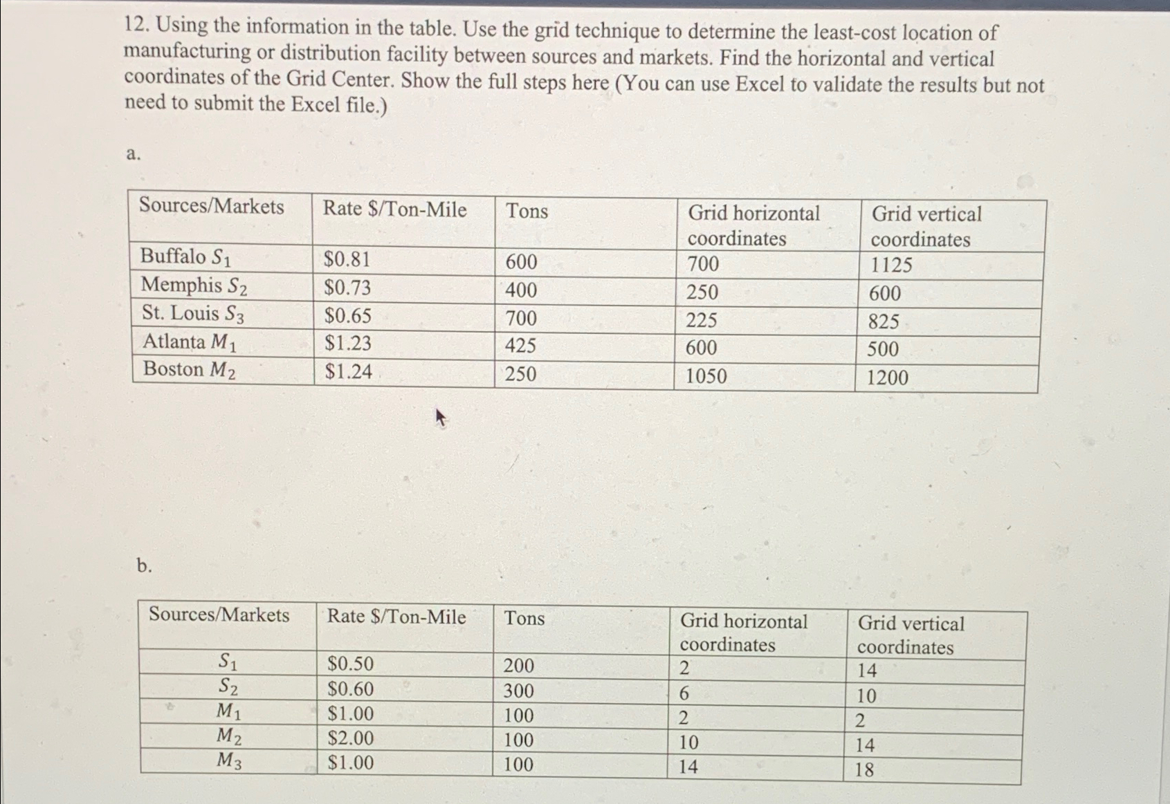  Using the information in the table. Use the grid technique to