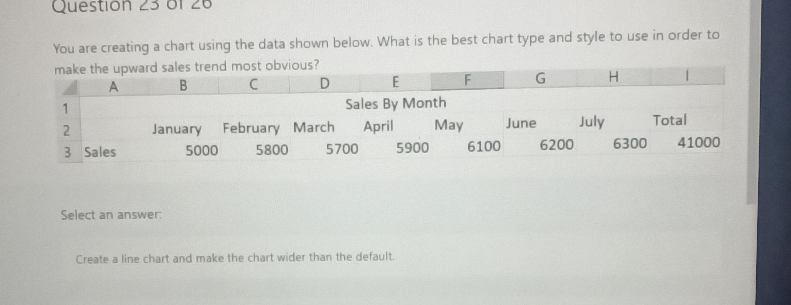  You are creating a chart using the data shown below. What