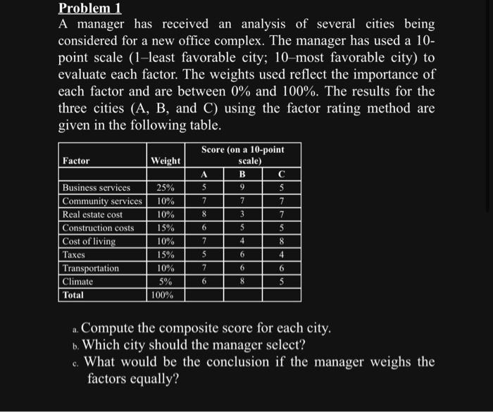  Problem 1 A manager has received an analysis of several cities