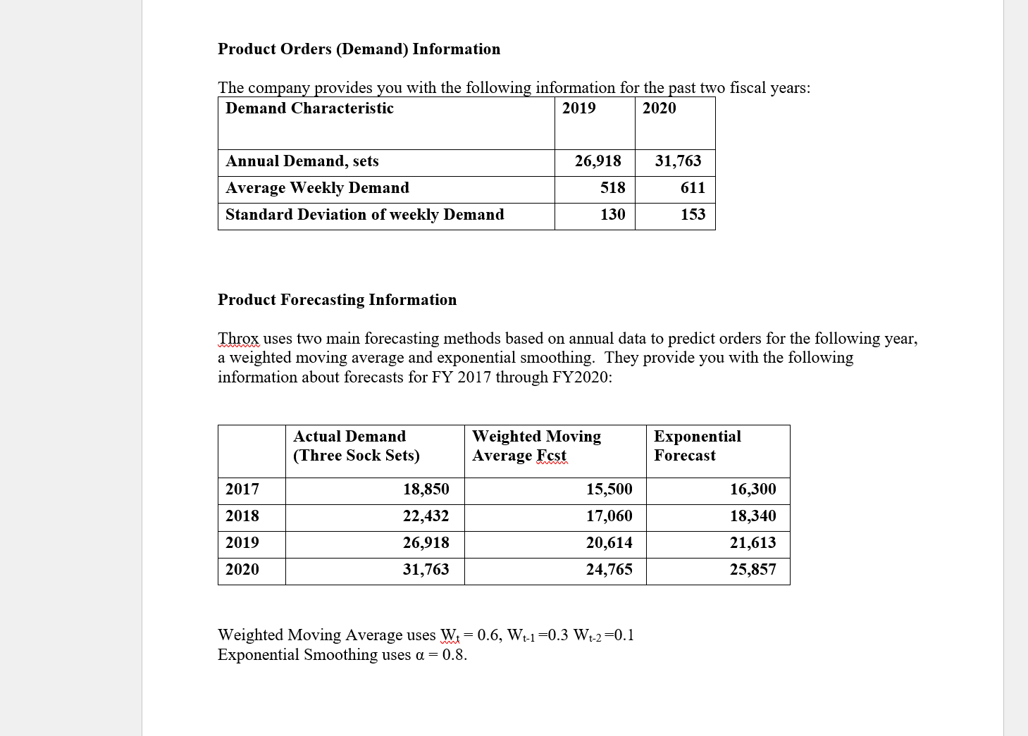 put all you learned in SCM 301 to good use helping the