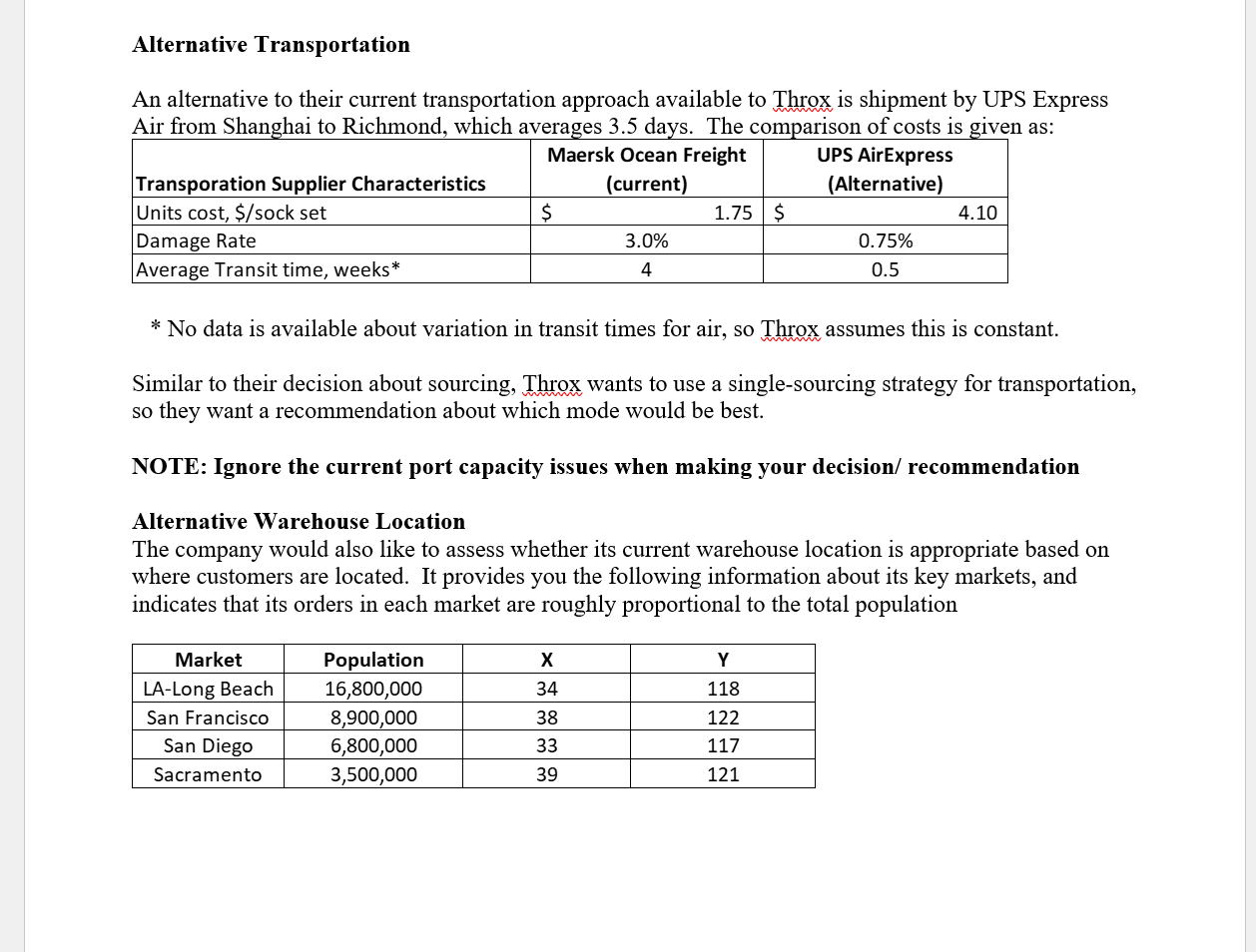 evaluating the company's recent performance and recommending changes (decisions) to improve supply
