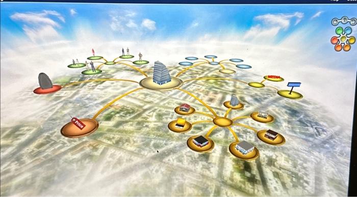 marketing class. Practice Marketing - 08 Turns In this mode of play,