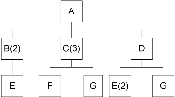 3 Week 4 Week 5 Gross Requirements GR Scheduled Receipts SR On-Hand