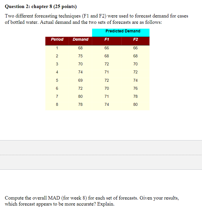  Question 2: chapter 8 (25 points) Two different forecasting techniques (F1