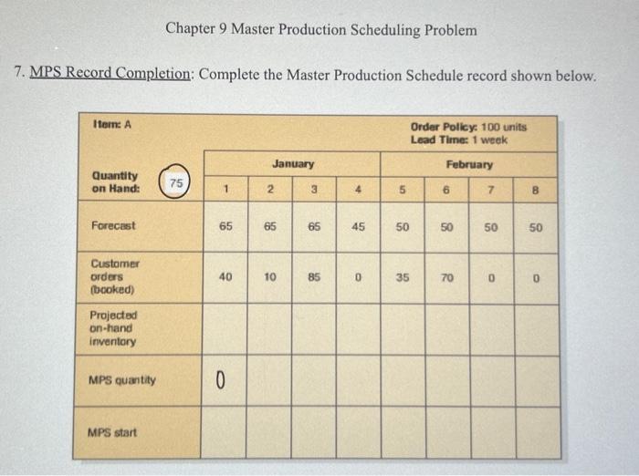 Need help on how to solve for chat numbers 7. MPS Record