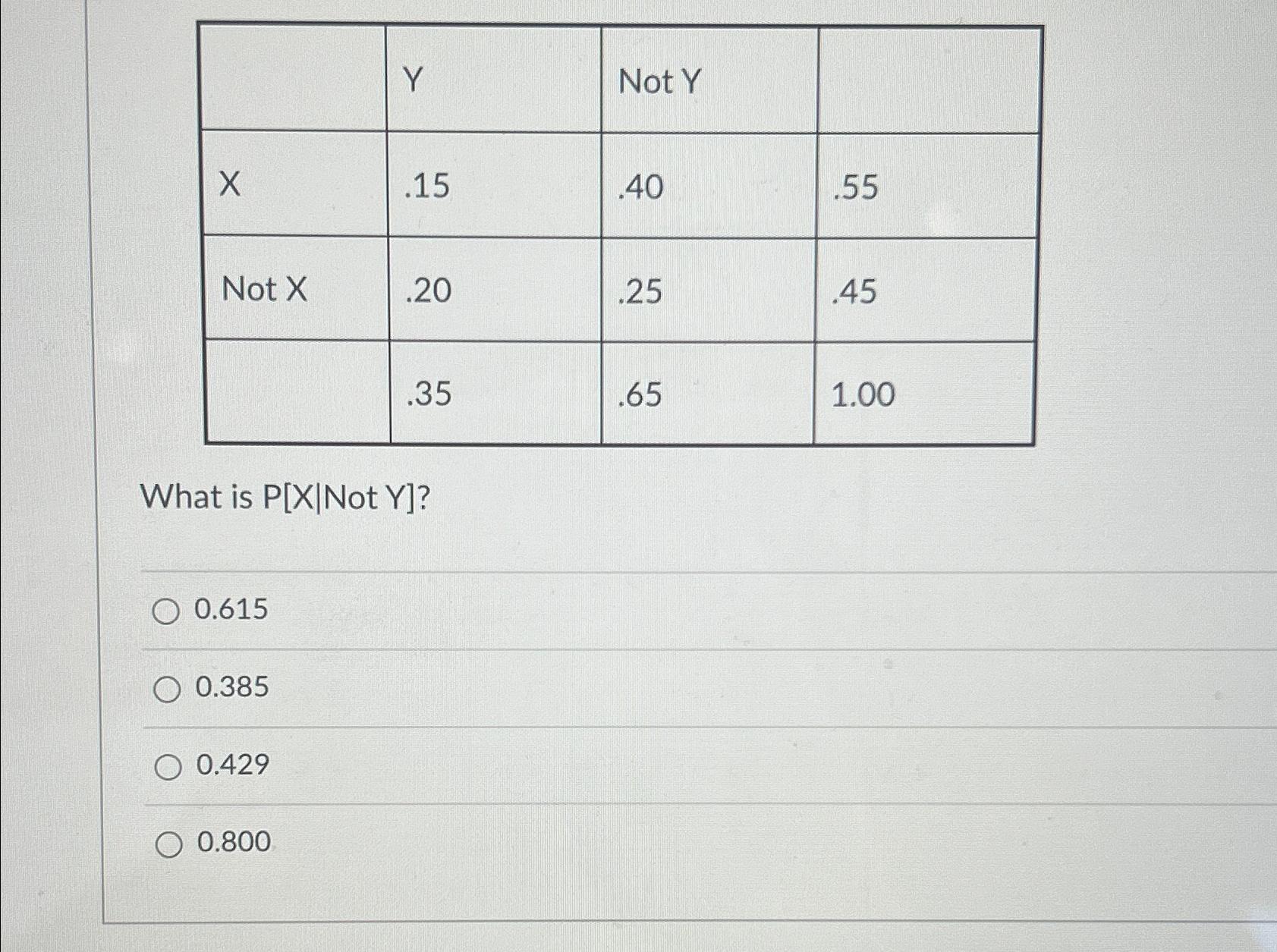  \table[[,Y,Not Y,],[x,.15,.40,.55],[Not x,.20,.25,.45],[,.35,.65,1.00]] What is Not Y? 0.615 0.385 0.429 0.800
