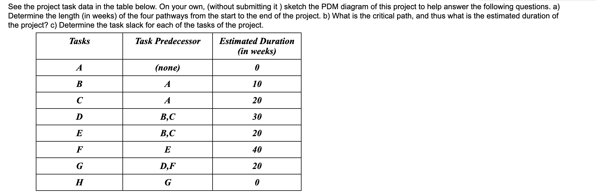  See the project task data in the table below. On your